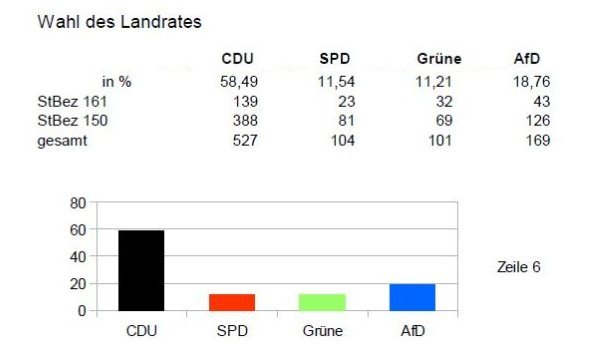 Landrat
